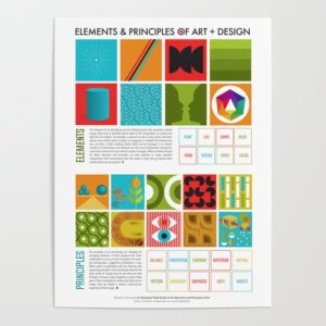 Elements and Principles of Art and Design Poster