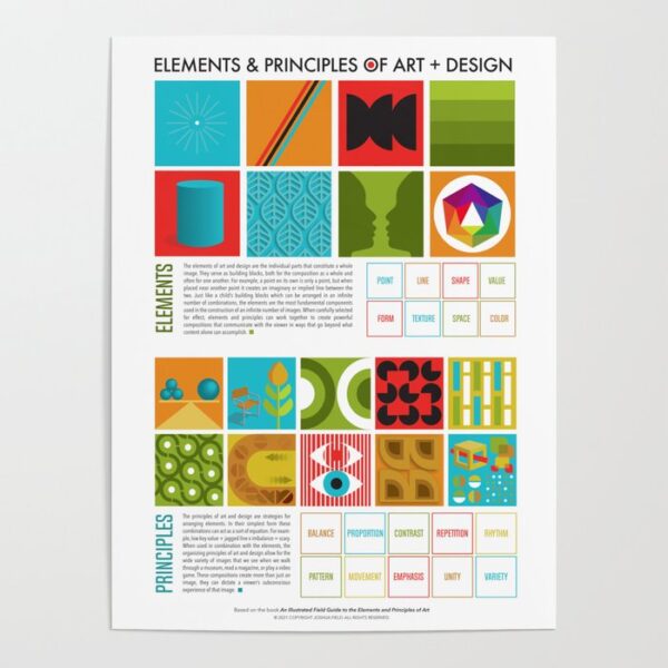 Elements and Principles of Art and Design Poster
