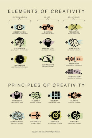 Elements and Principles of Creativity Poster