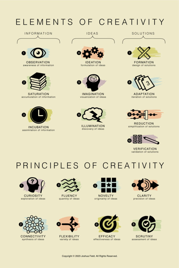 Creativity Element Elements and Principles of Creativity Poster - Element Studio